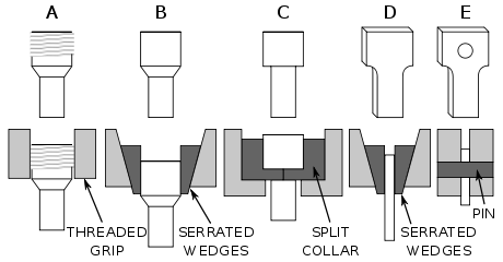 460px-Tensile_specimen_shoulders.svg.png