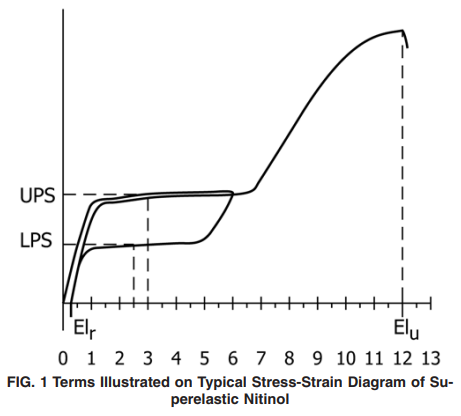 astm f2516.PNG