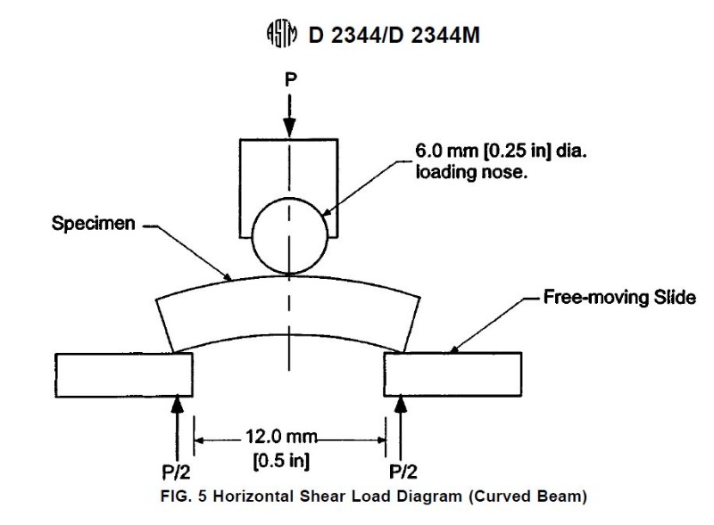 Eng ASTM D 2344 Fig 5.jpg
