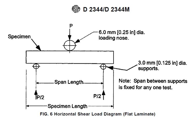 Eng ASTM D 2344 Fig 6.jpg