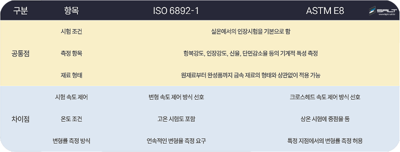 공통저 ㅁ차이점.png