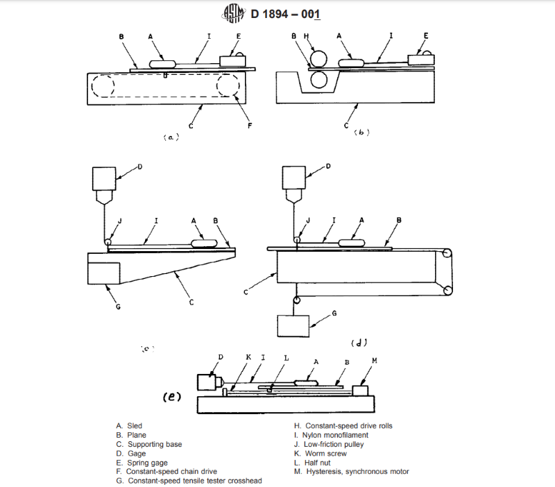COF ASTM D 1894.PNG
