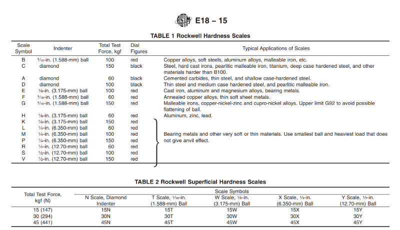 ASTM E18 scales.PNG