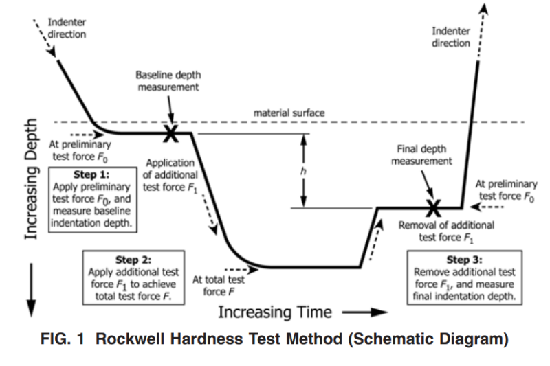 ASTM E18 Rockwell.PNG
