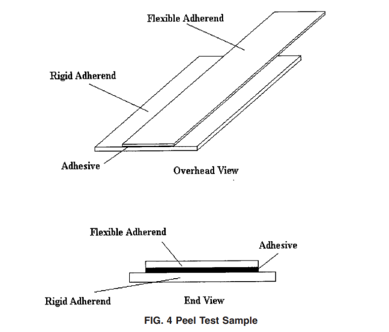 Fig. 4 peel test sample.PNG