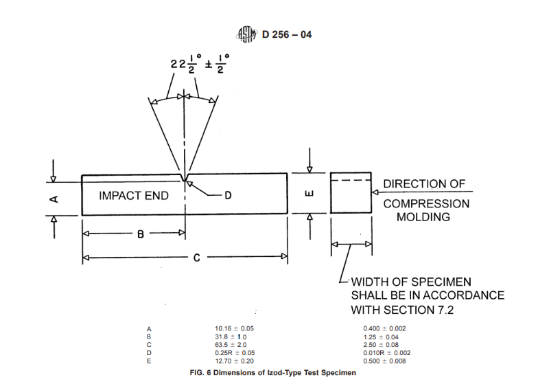 IZOD ASTM SPECIMEN.PNG