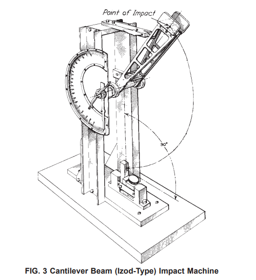 ASTM D256 FIG. 3 IZOD IMPACT MACHINE.PNG