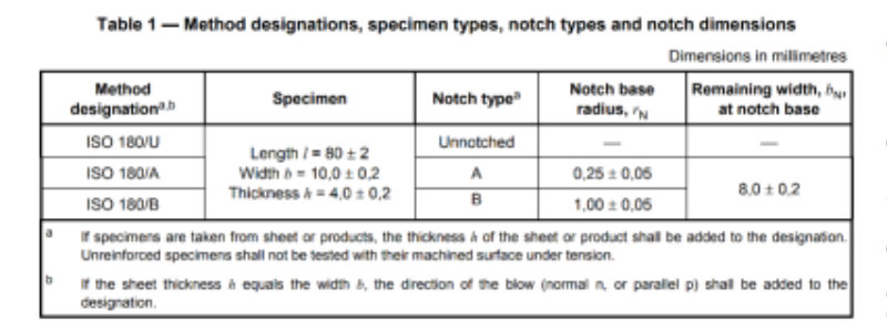 ISO 180 Specimen size.PNG