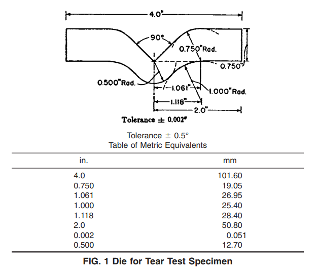 ASTM 1004 tear.PNG