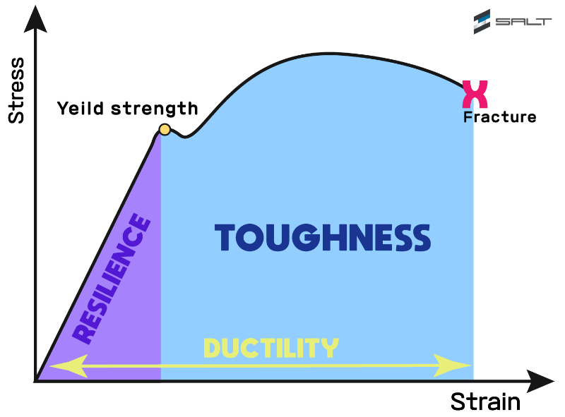 Toughness 그래프-02-02.png