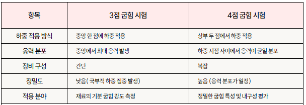 비교 한국.PNG